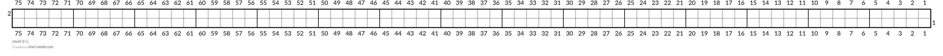 count 2
