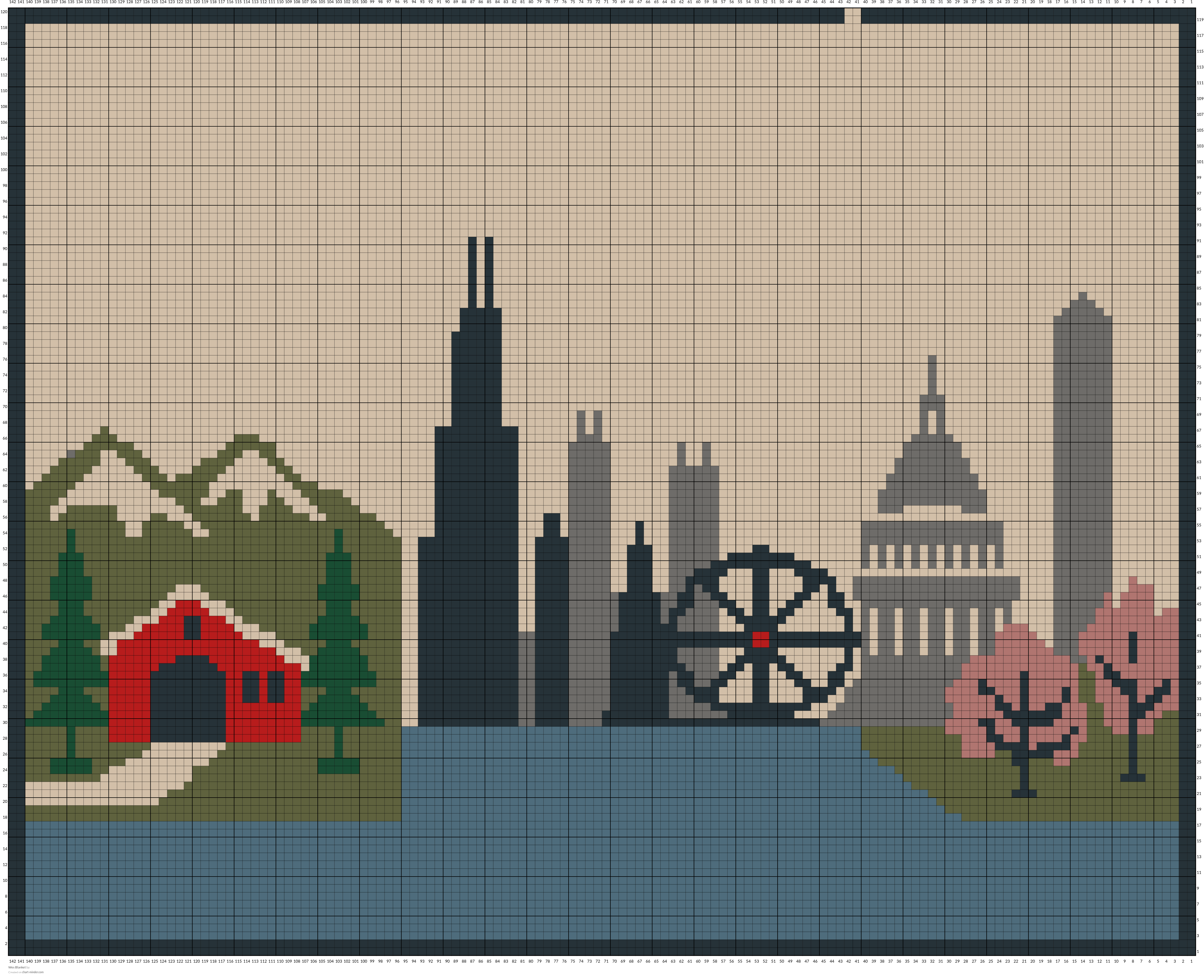 Wes Blanket