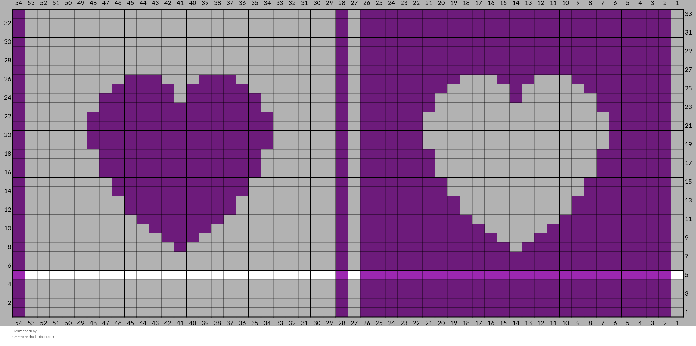 Heart check 