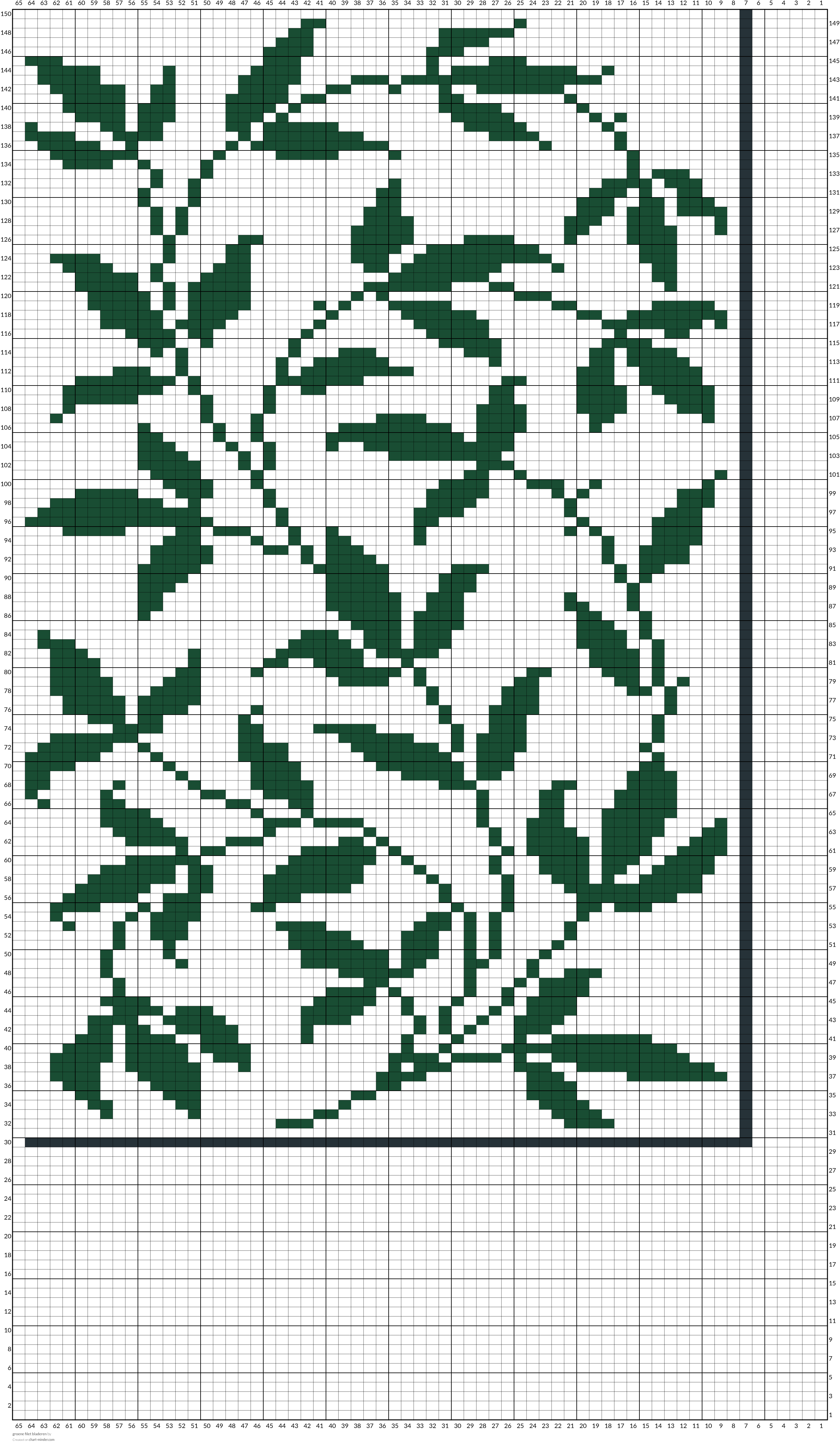 groene filet bladeren