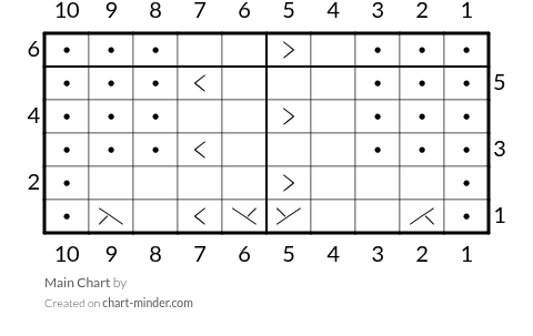 Main Chart