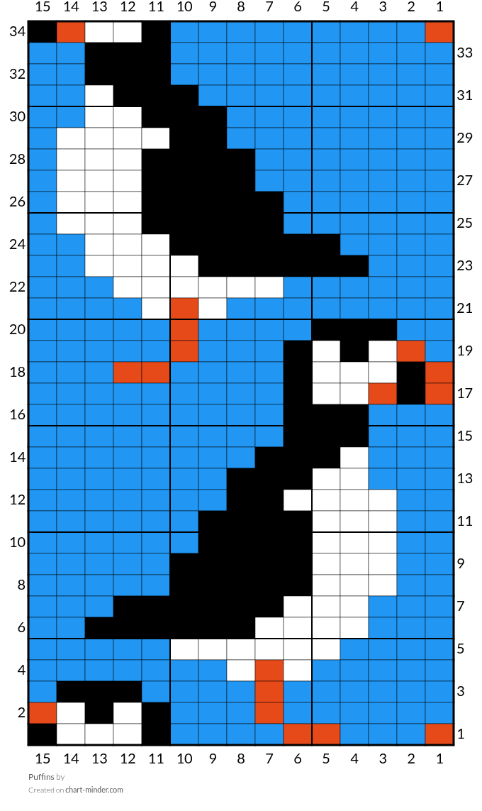 Puffins