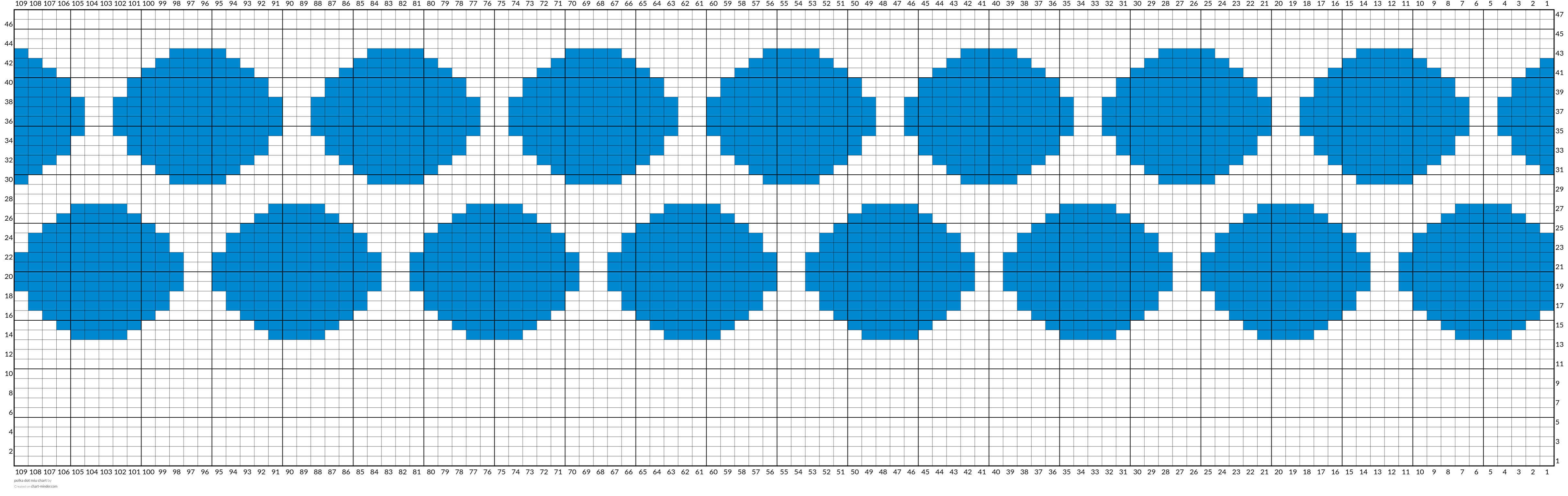 polka dot miu chart