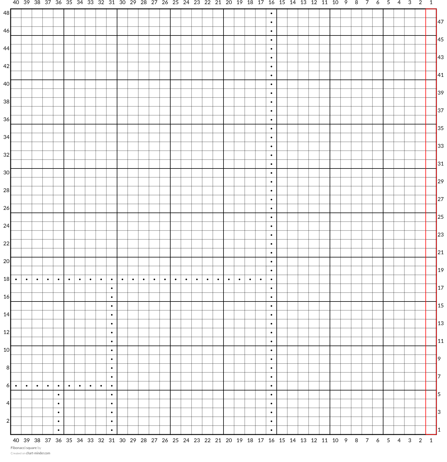 Fibonacci square