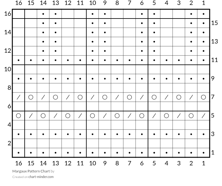 Margaux Pattern Chart