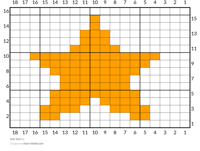 star test