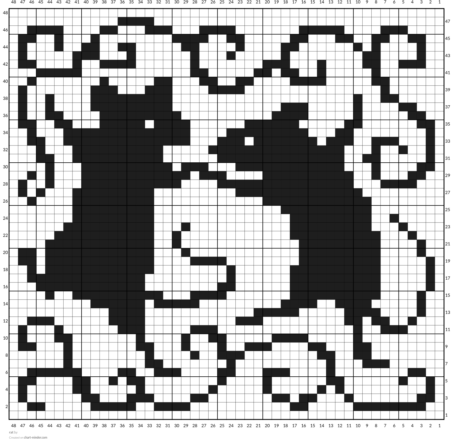 rat