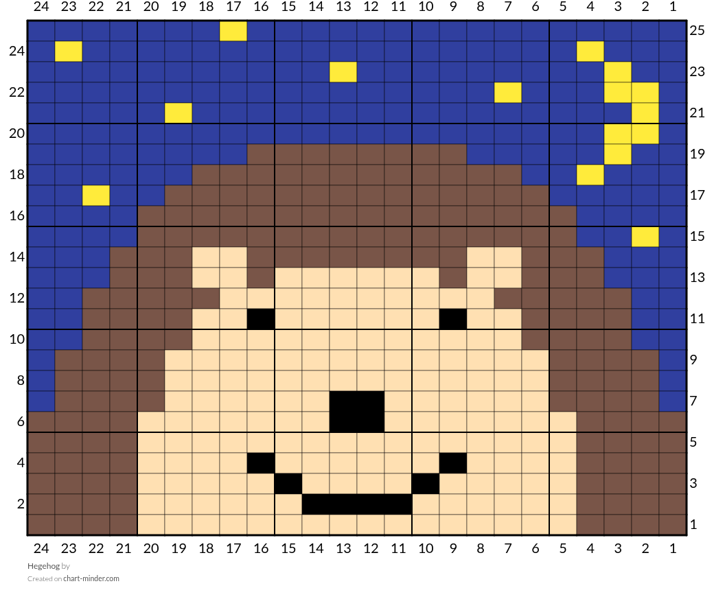 Hegehog