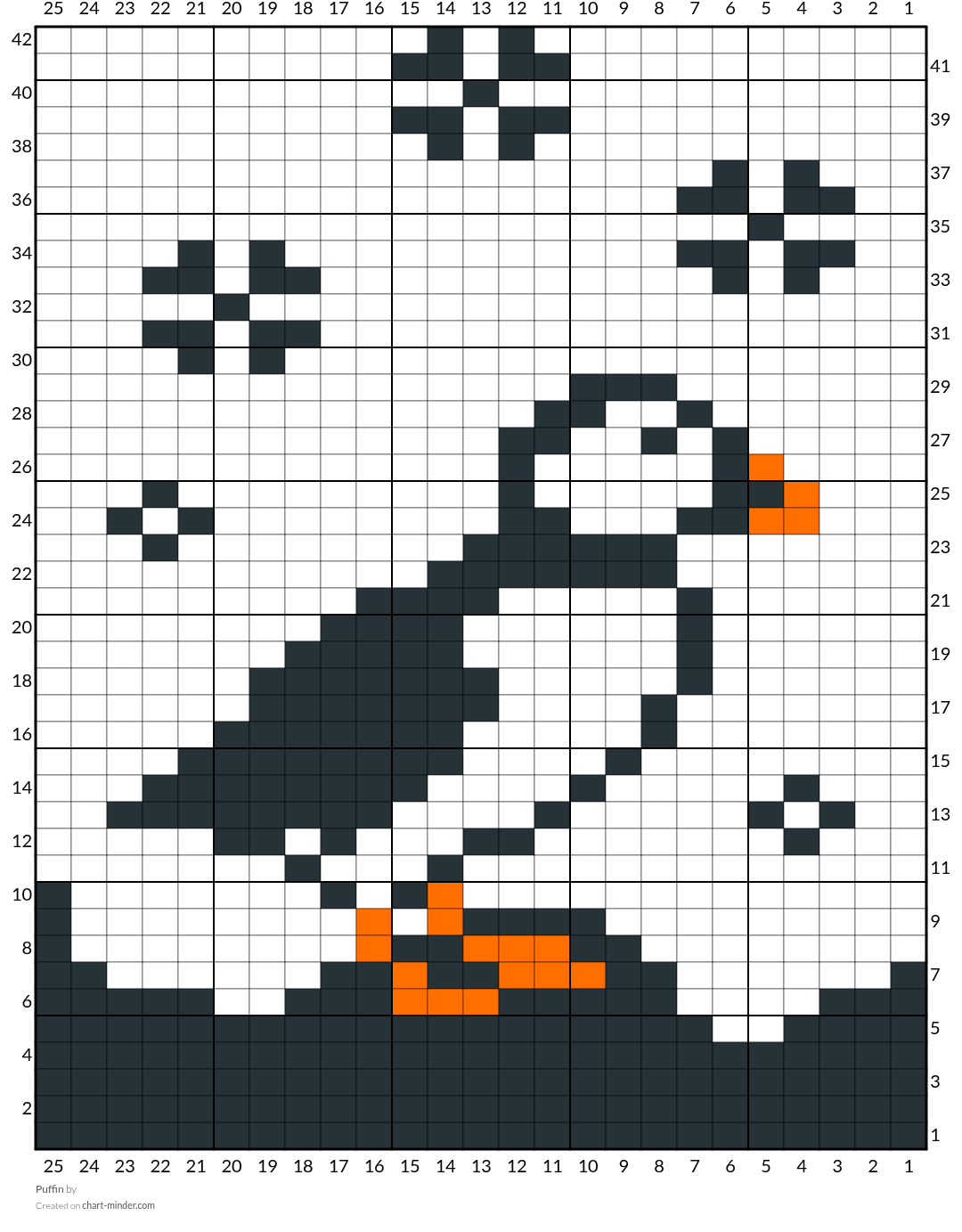 Puffin