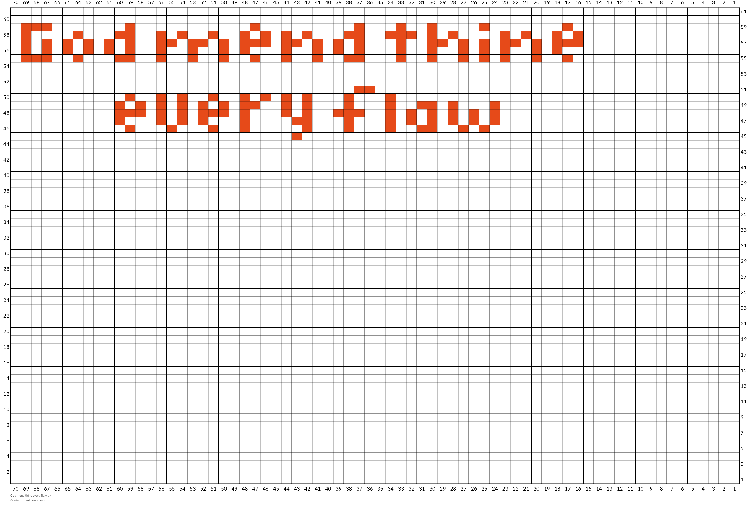 God mend thine every flaw
