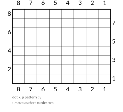 dot k, p pattern