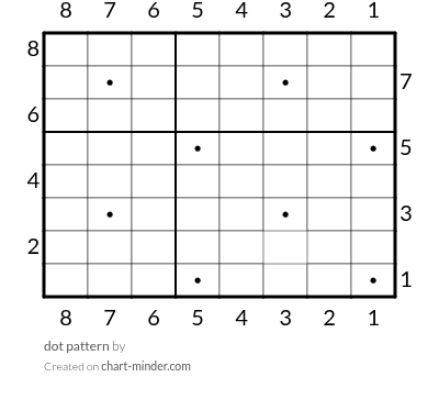 dot pattern