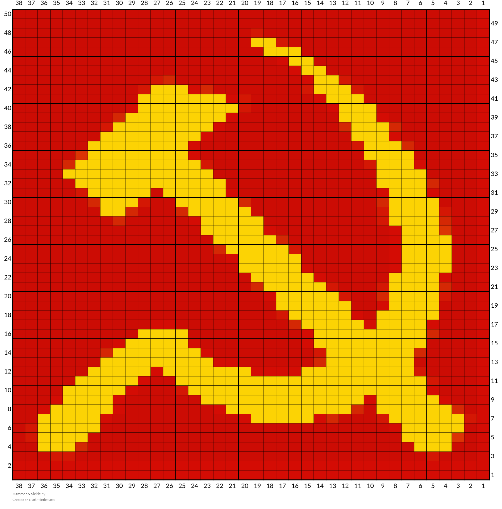 Hammer & Sickle