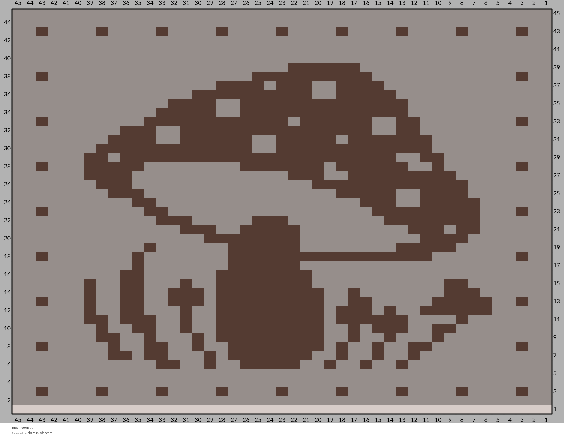 mushroom