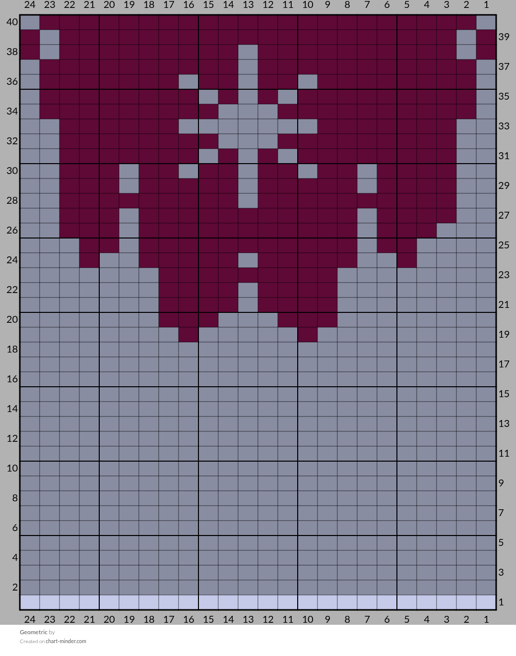 Geometric