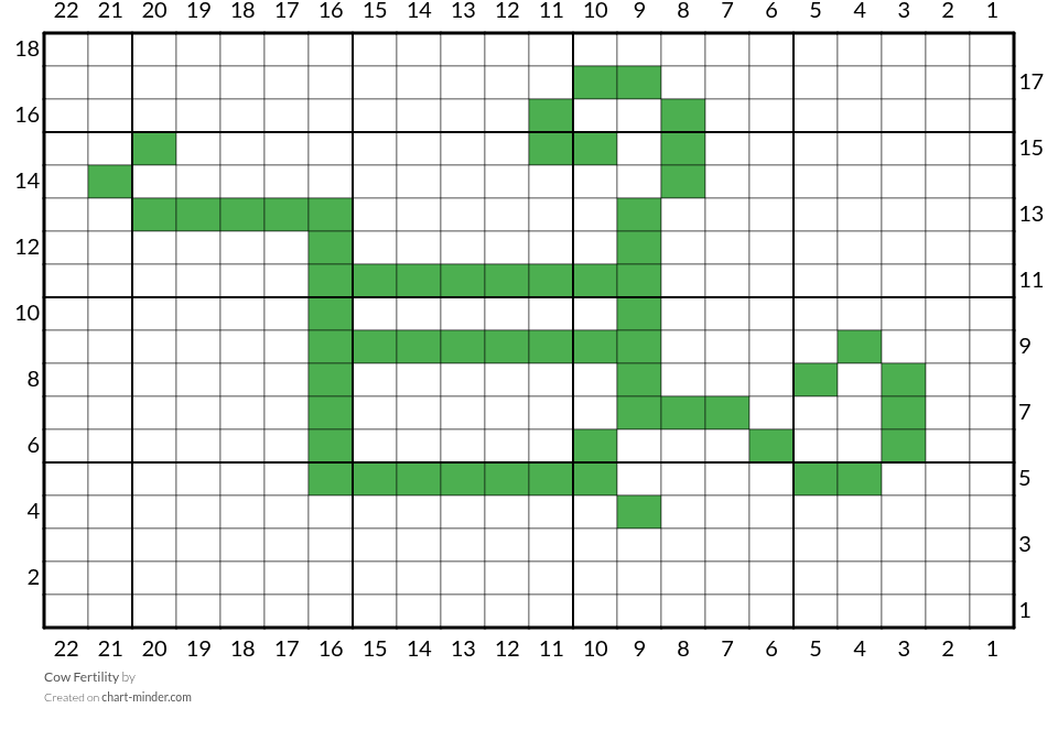 Cow Fertility