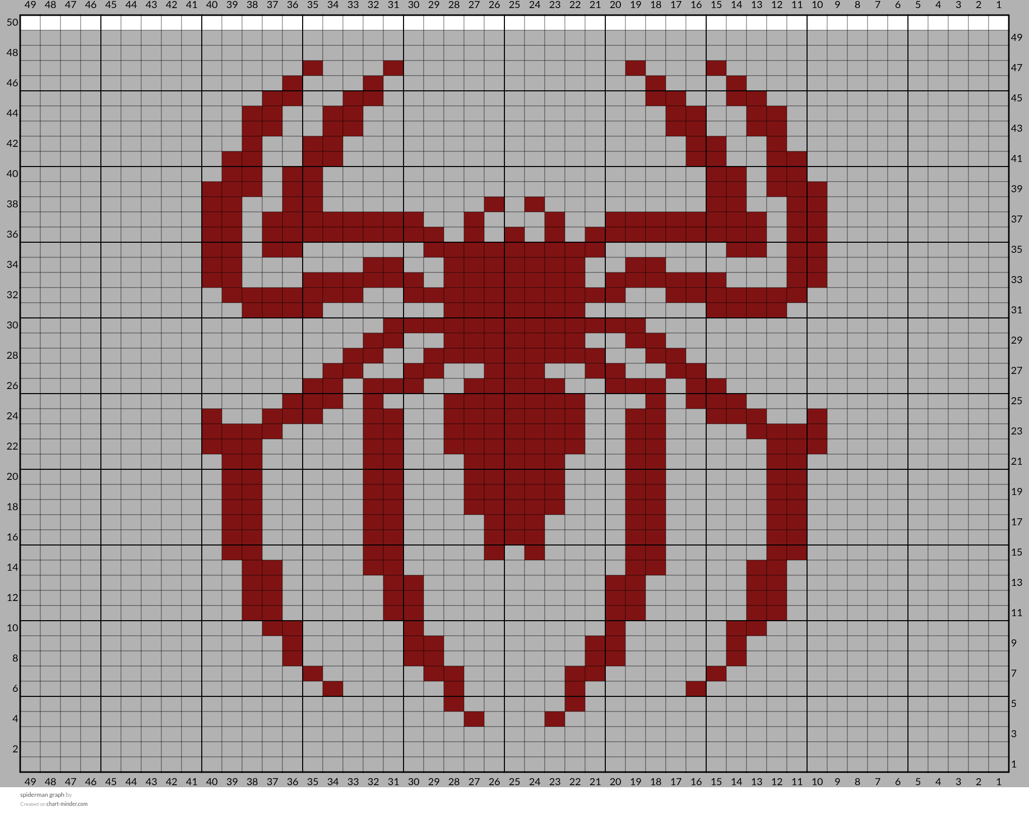 spiderman graph