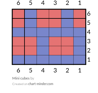Mini cubes