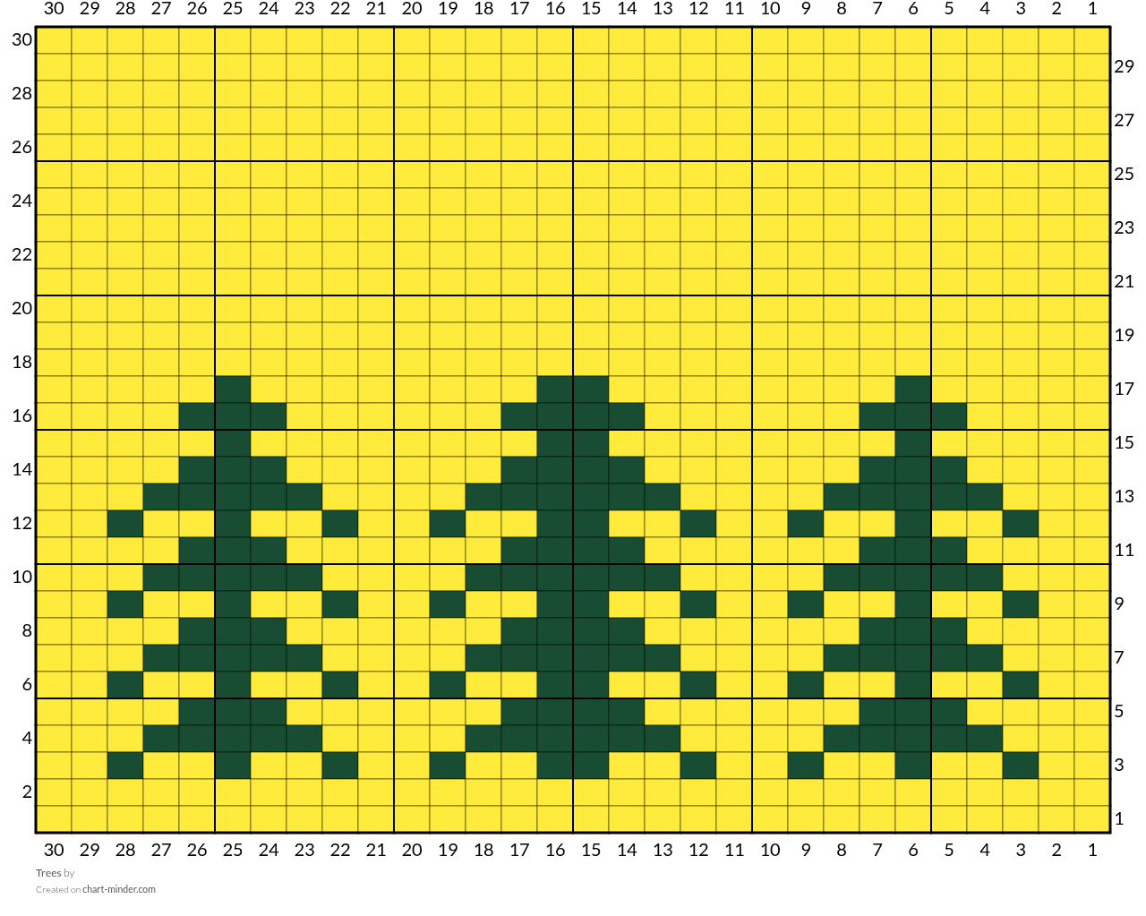 Trees