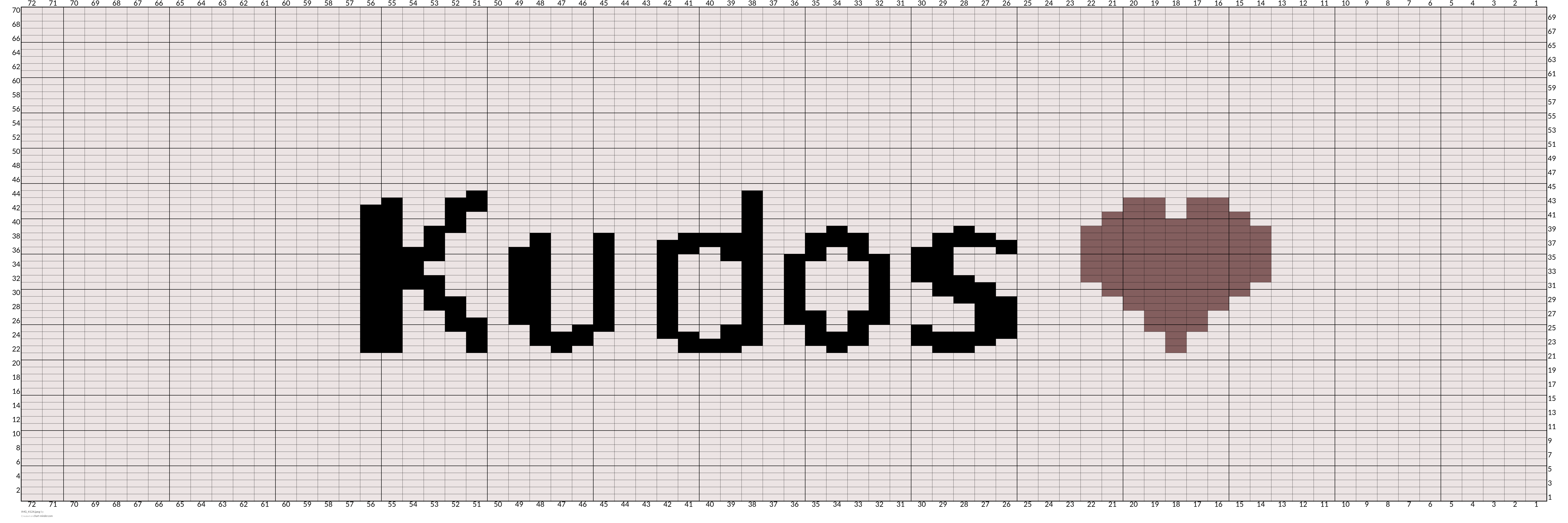 Kudos Button