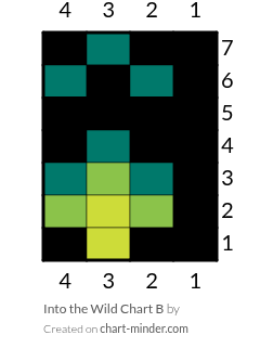 Into the Wild Chart B