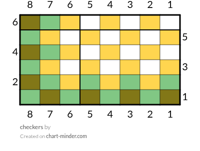 checkers