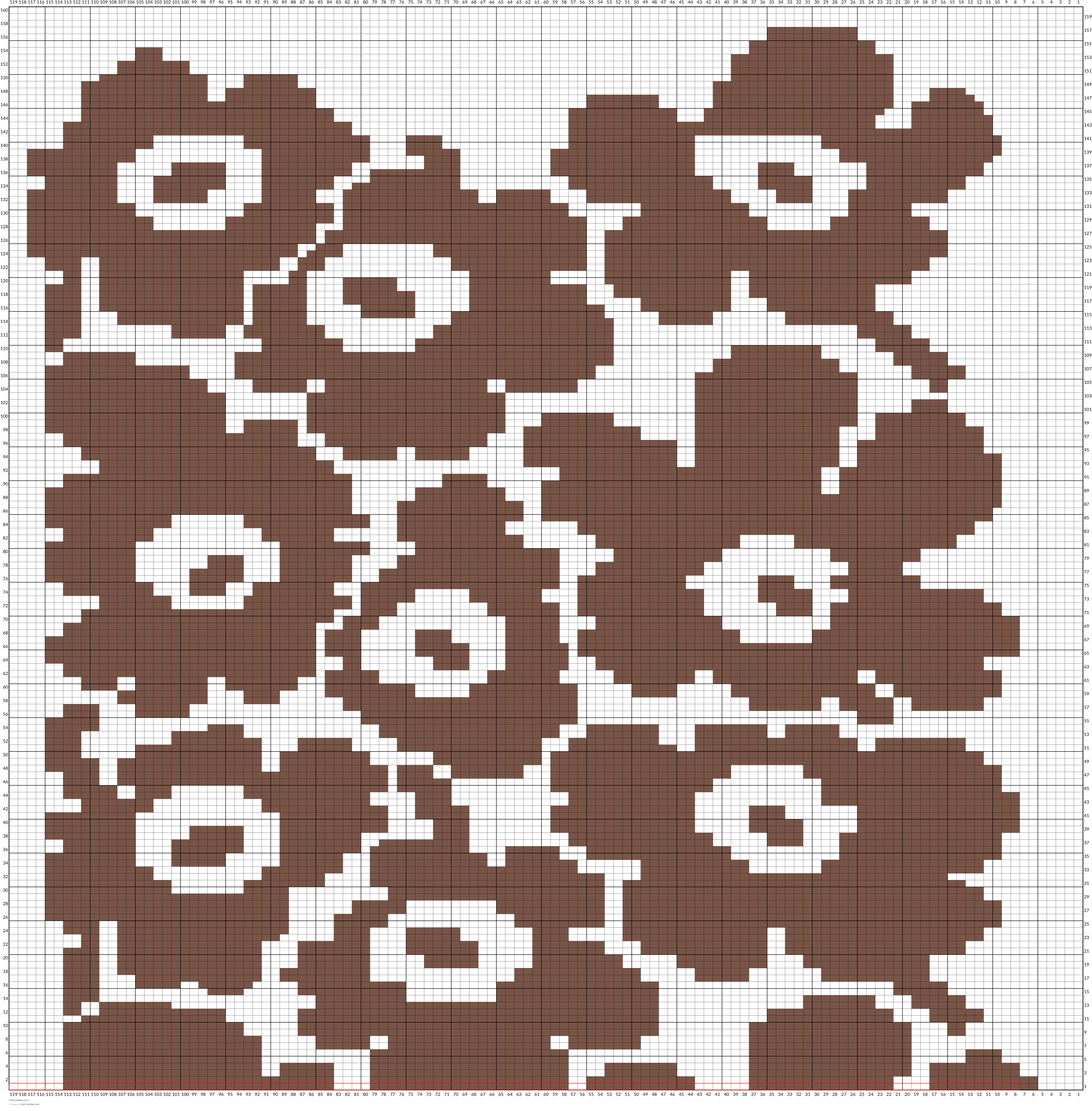 Marimekko 2.0