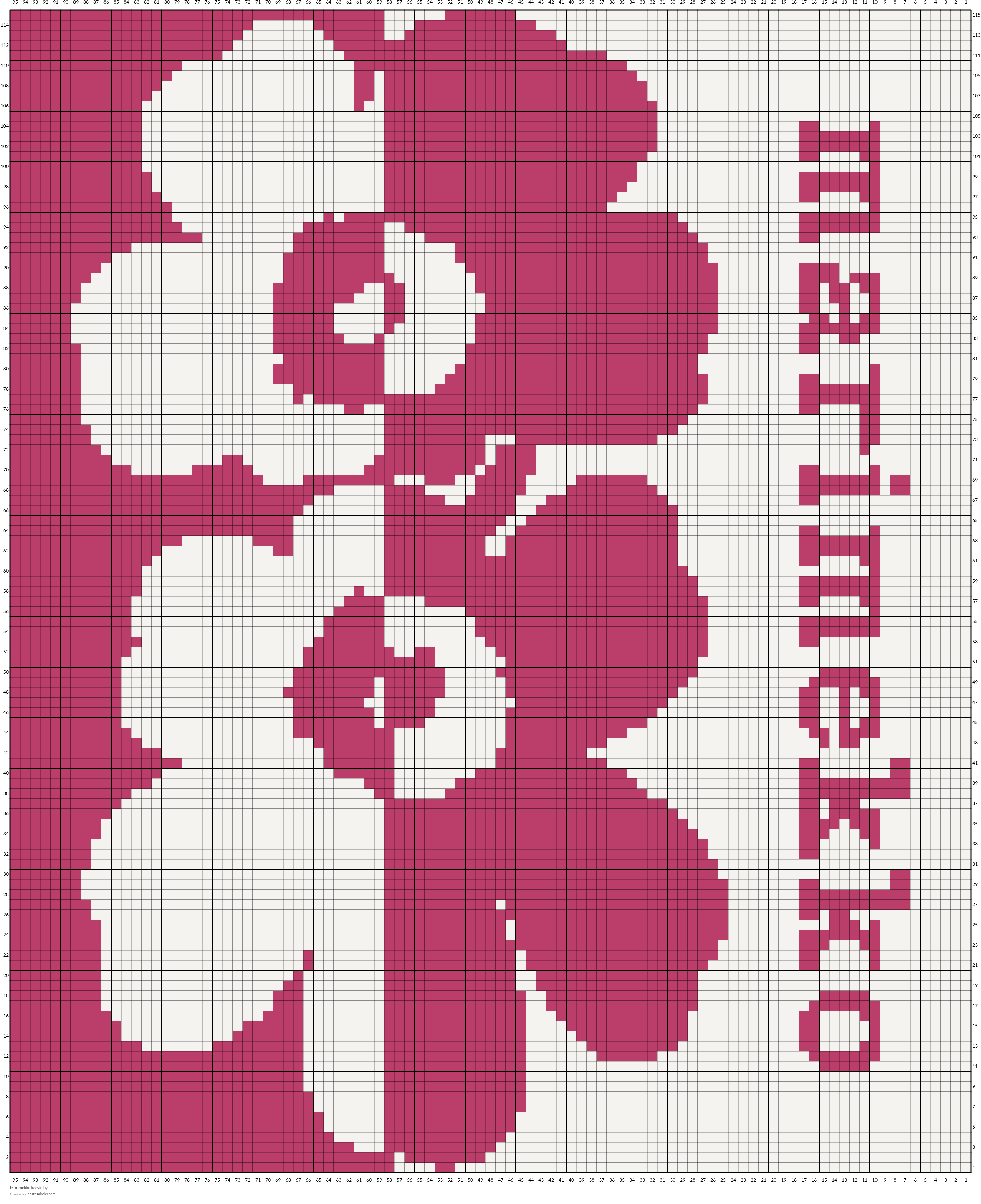 Marimekko kaavio