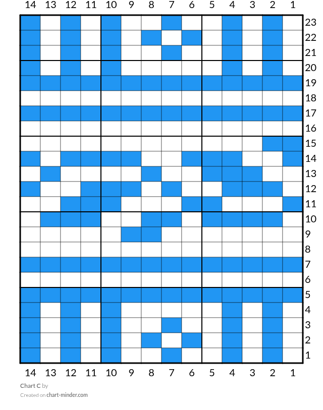 Chart C