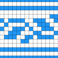 Chart C