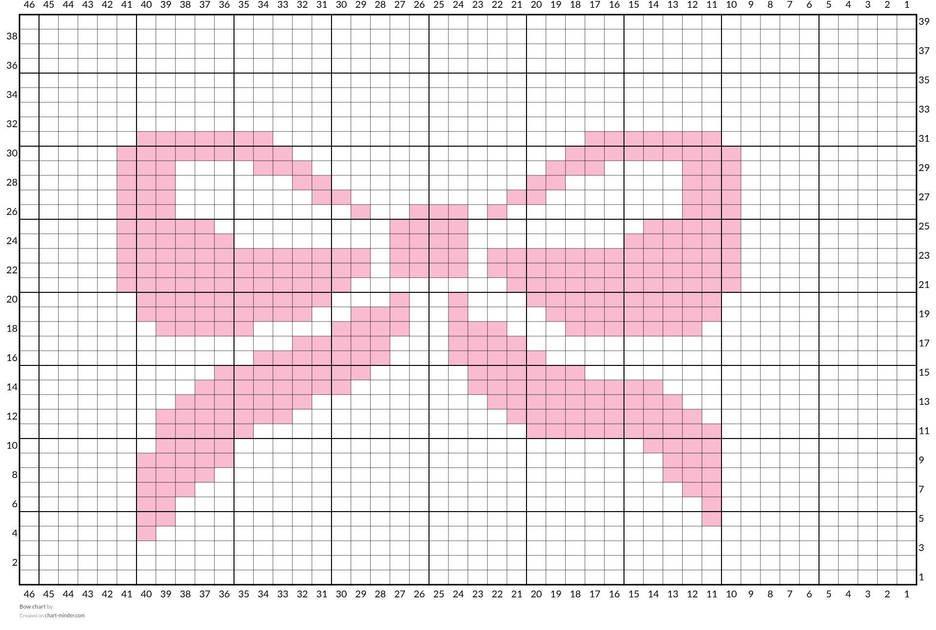 Bow chart