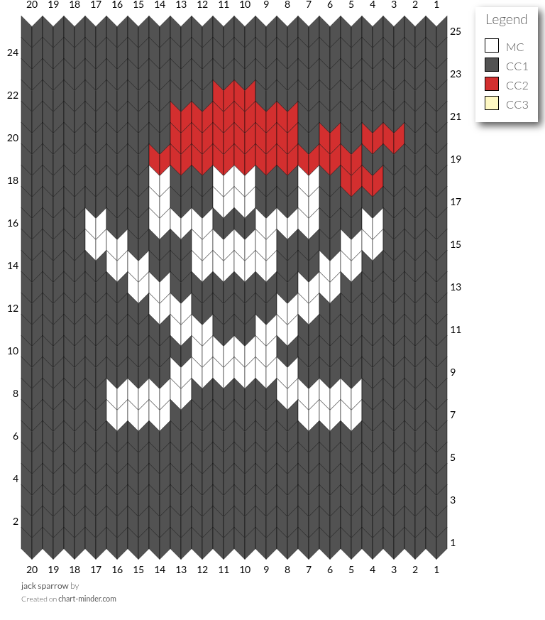 jack sparrow