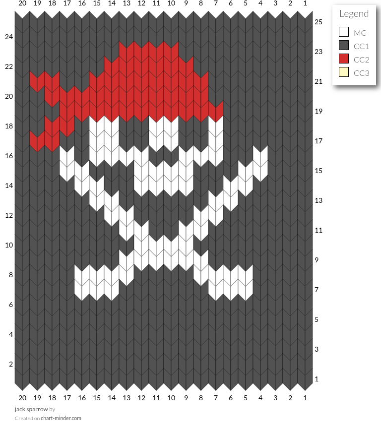 jack sparrow