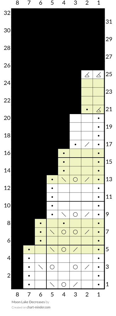 Moon Lake Decreases