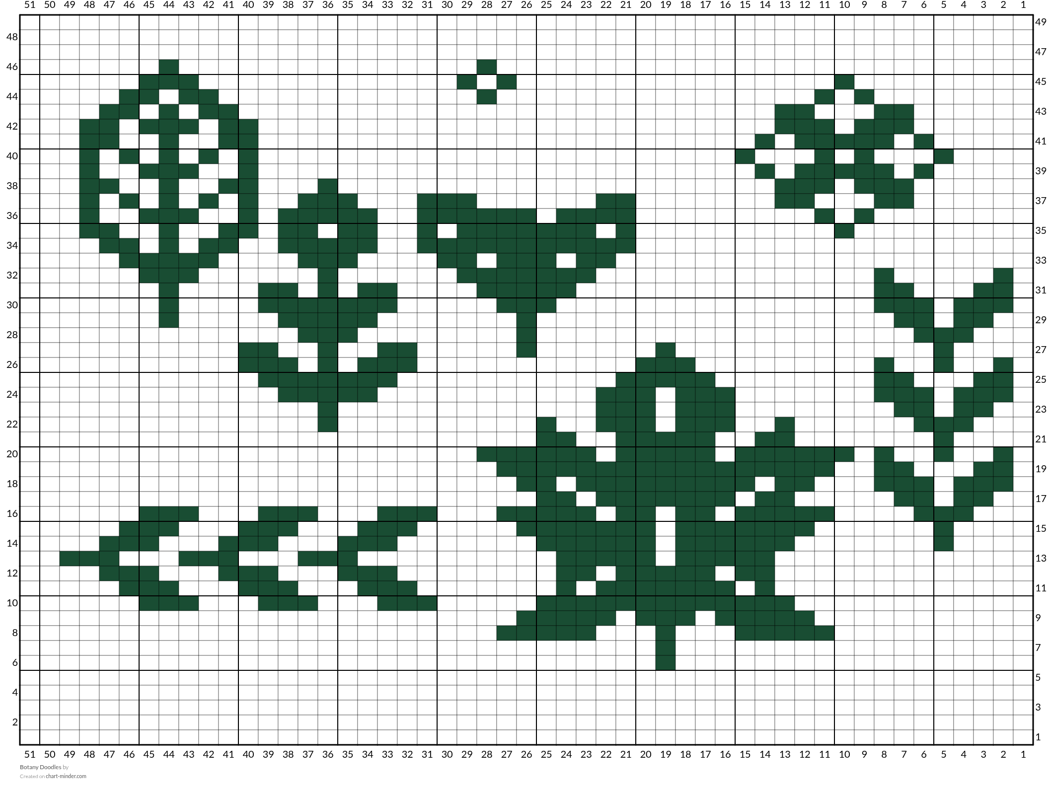 Botany Doodles