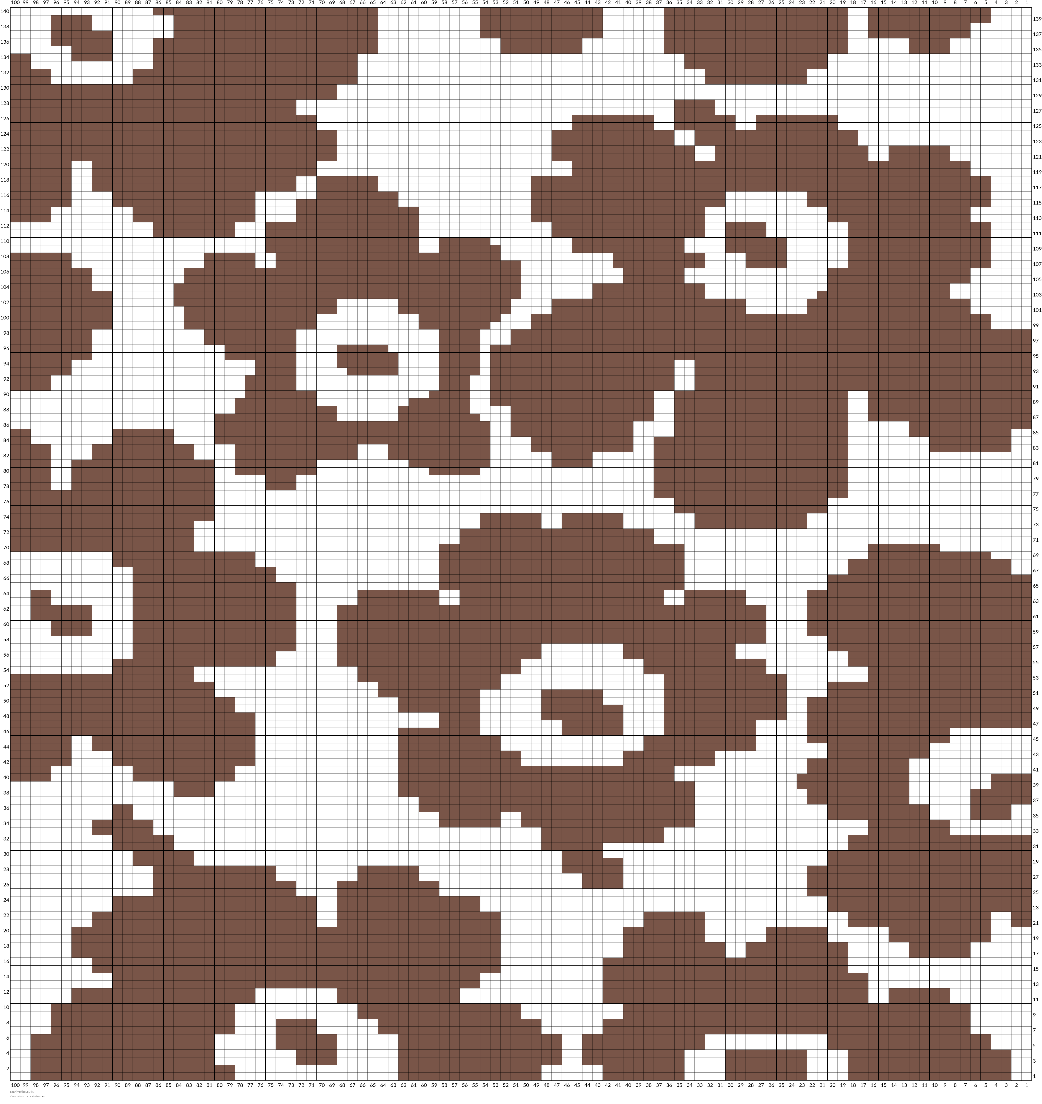 Marimekko 3.0