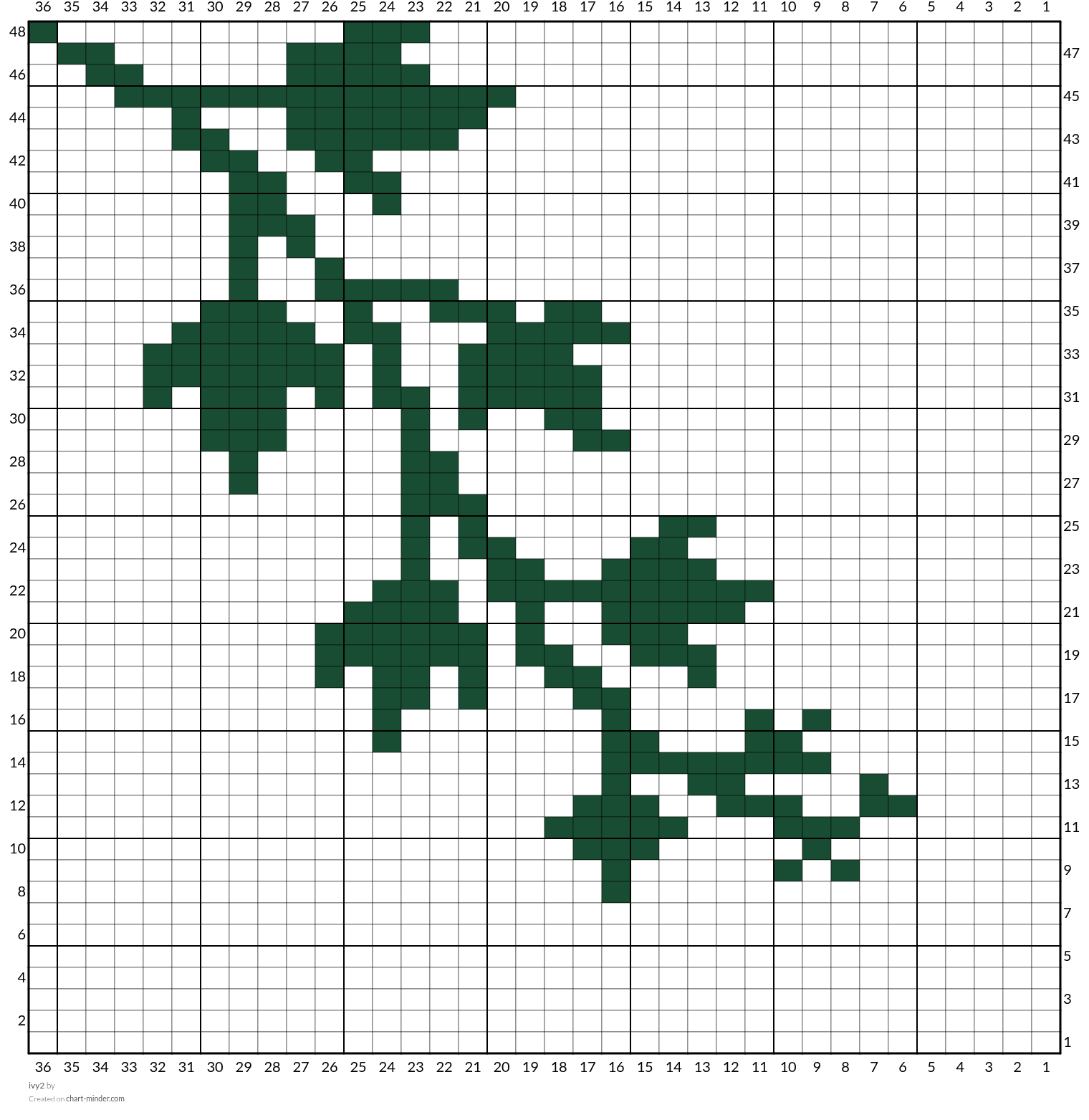 ivy2