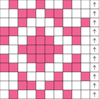 Chart B