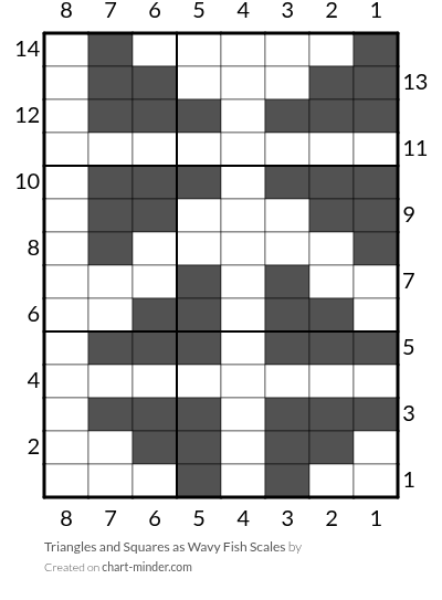 Triangles and Squares as Wavy Fish Scales