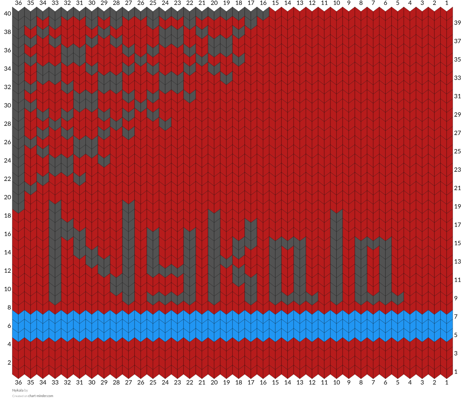Nykala