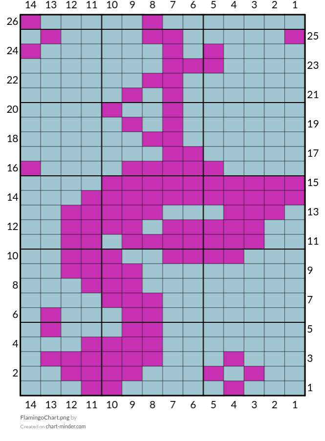 FlamingoChart.png