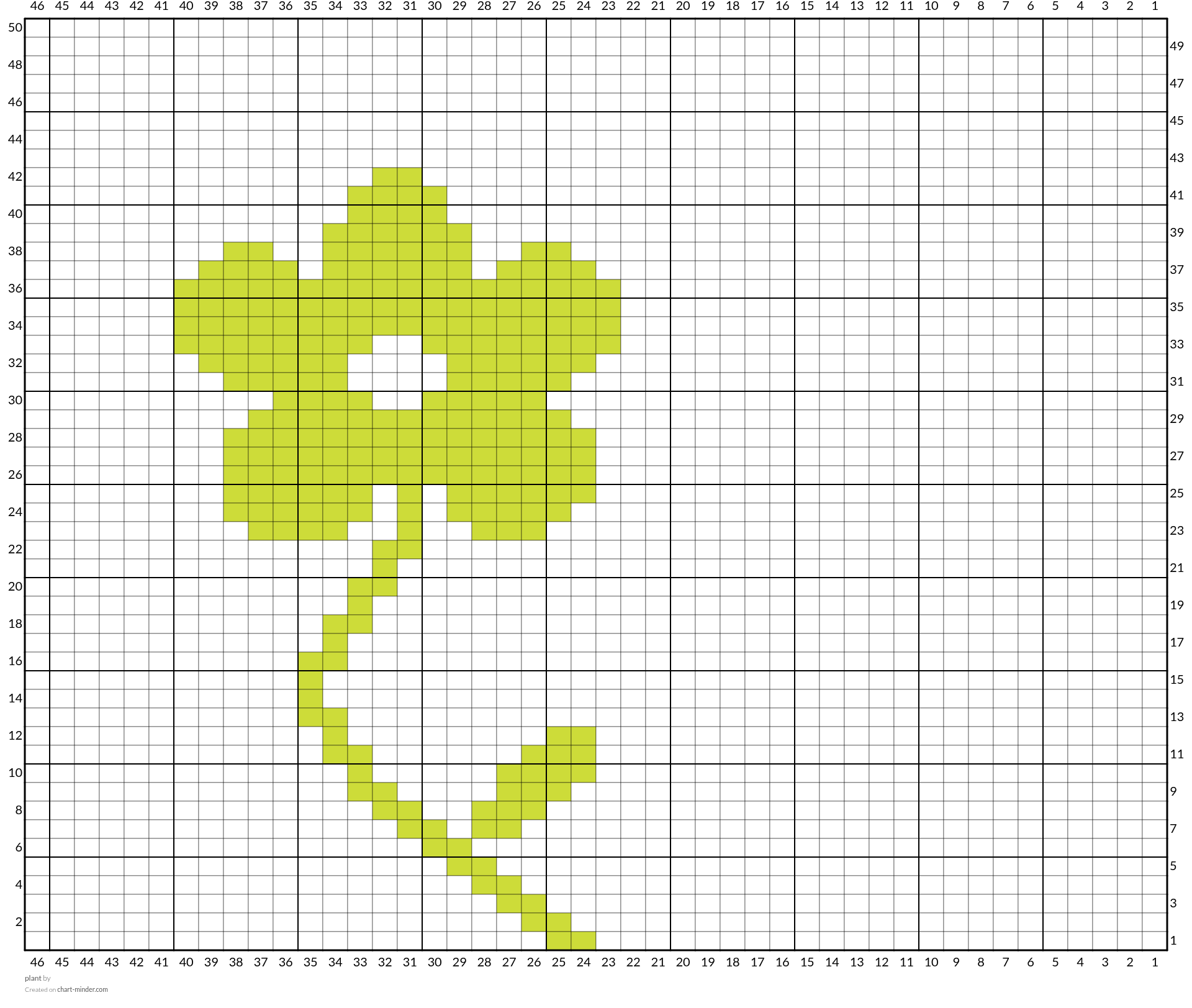 plant 