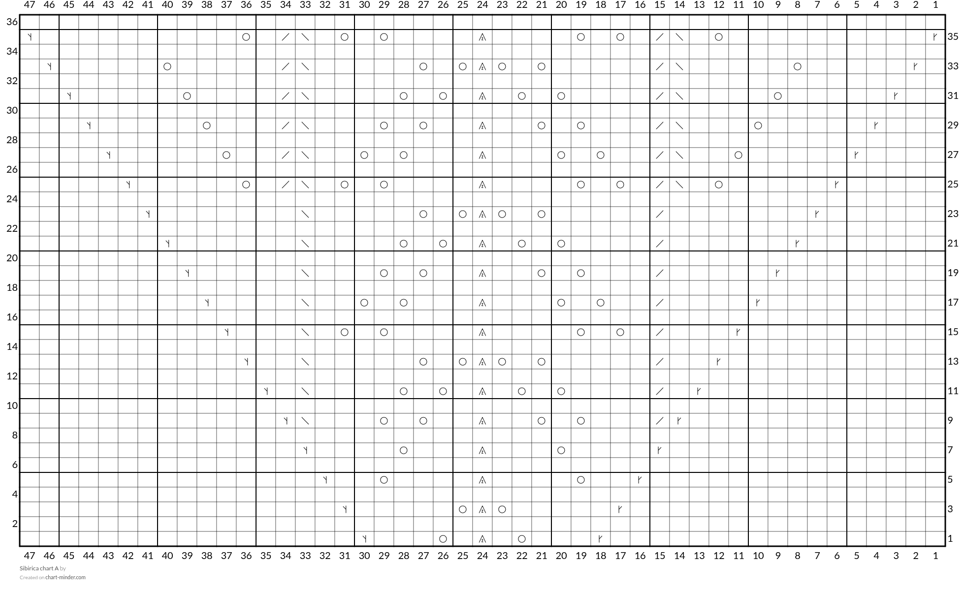 Sibirica chart A