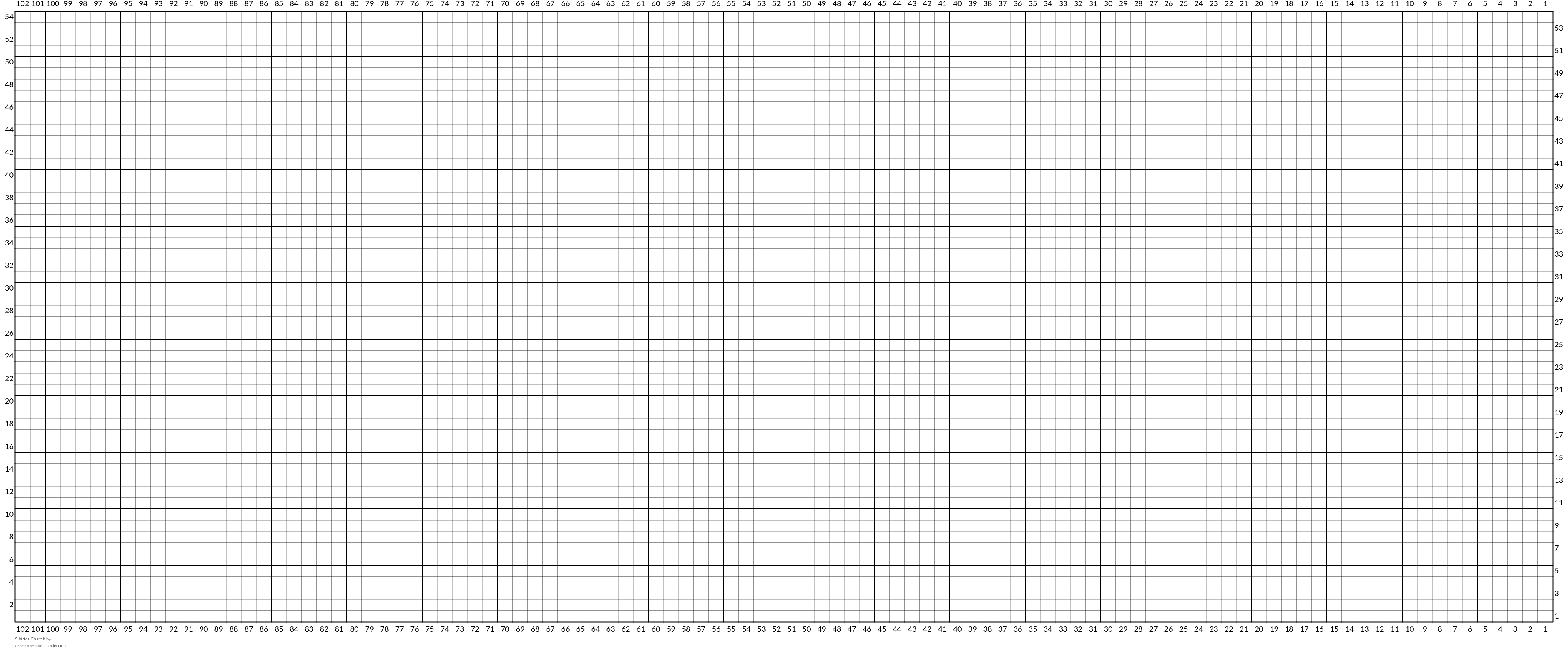 Sibirica Chart b