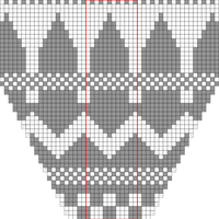 Chart A