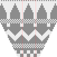 Chart A