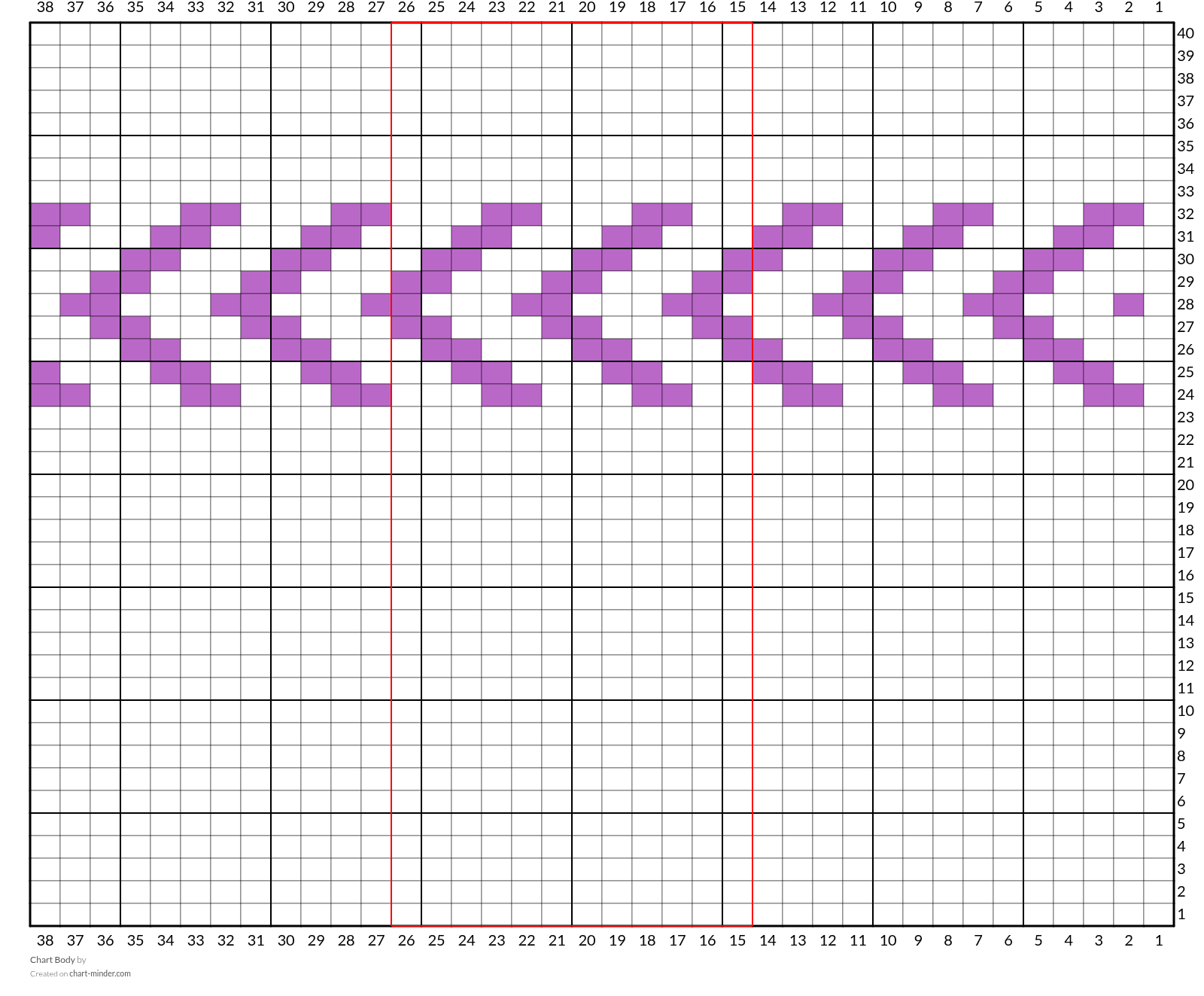 Chart Body 