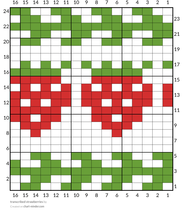 transcribed strawberries
