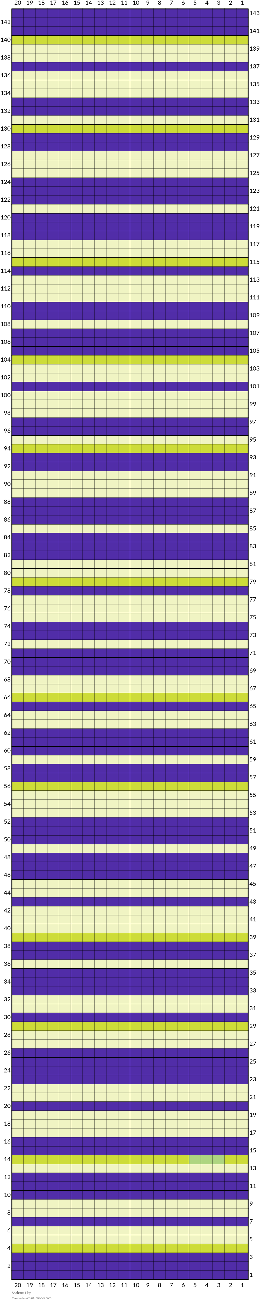 Scalene 1
