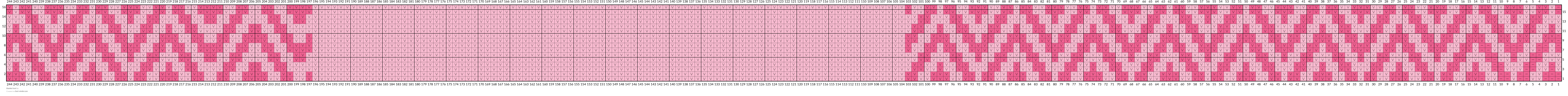 blanket test